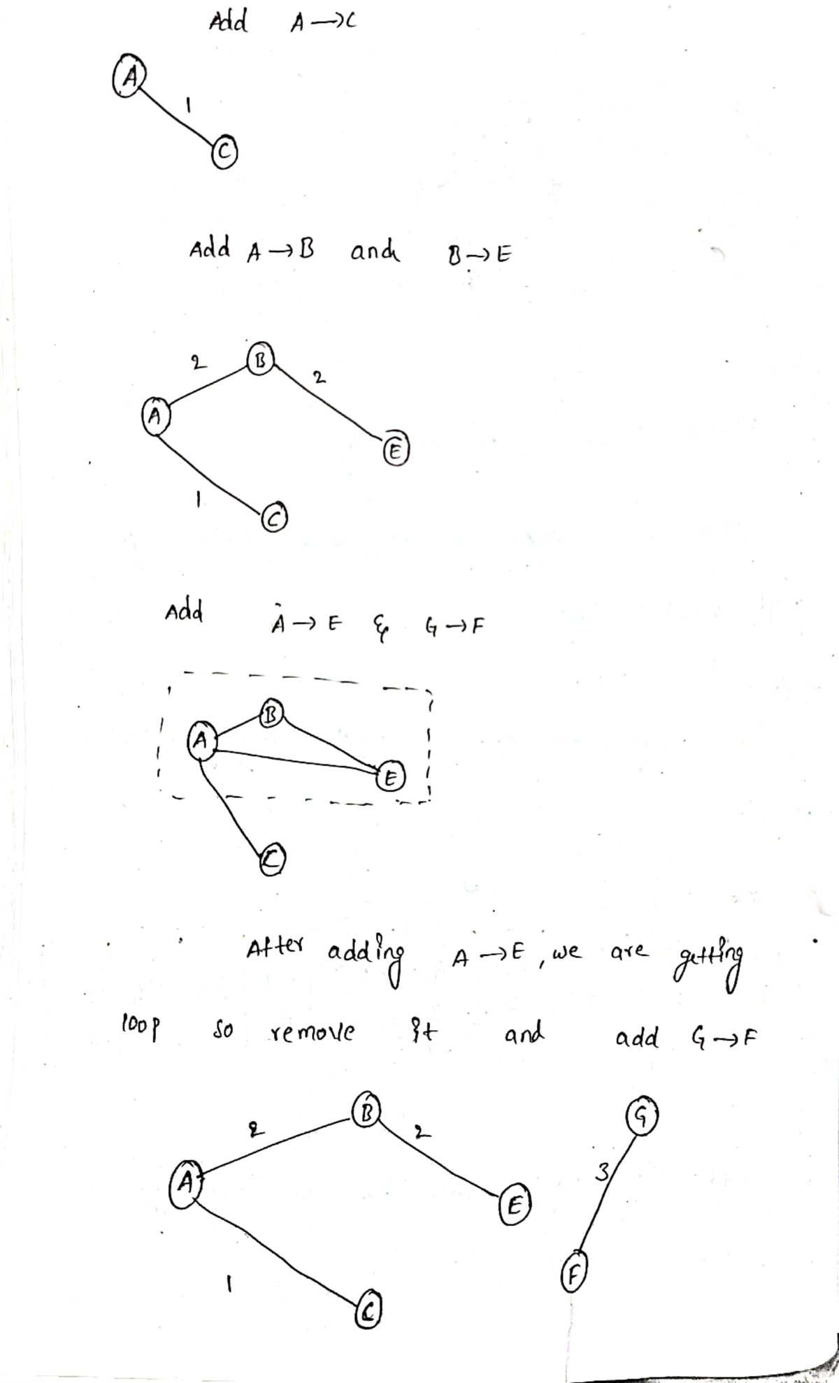 Computer Science homework question answer, step 2, image 1